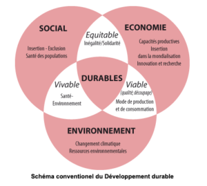 Schema developpement durable