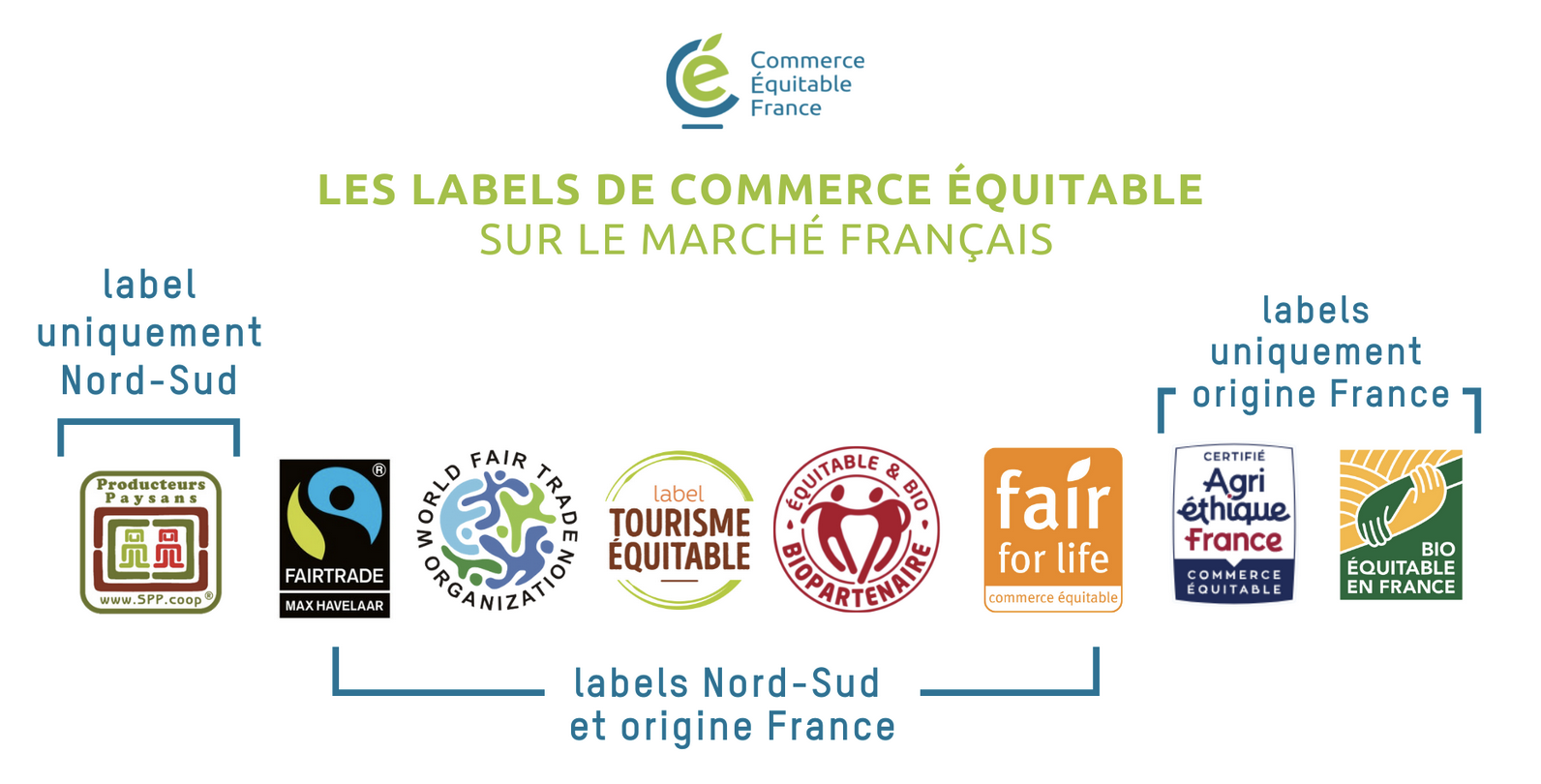 label commerce équitable