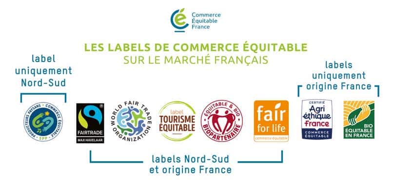 LabelsCommerceEquitableFrance2024