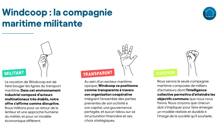 Windcoop Coopérative Engagée